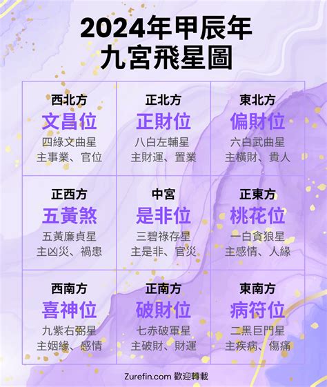 九运 飛星尋龍